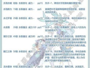 洛克王国洛一纪技能搭配攻略：洛一纪配招推荐及实战应用指南