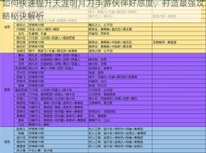 如何快速提升天涯明月刀手游伙伴好感度，打造最强攻略秘诀解析