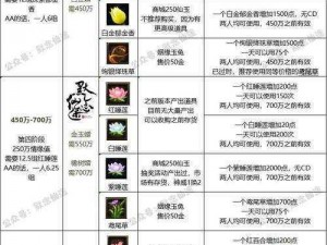 诛仙手游120级首饰获取攻略：制作流程与途径介绍