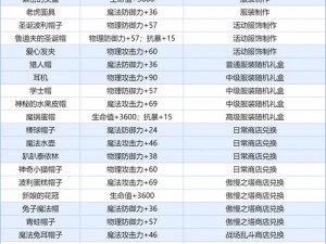 上古卷轴5：极端附魔装备全物品代码与控制台命令指南