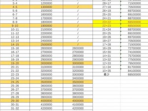 关于部落冲突英雄额外生命值查询方法的全面解析