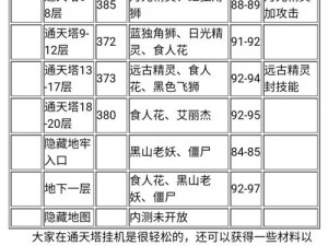 冒险岛手游初级副本解锁条件详解：入门攻略与必备条件概览