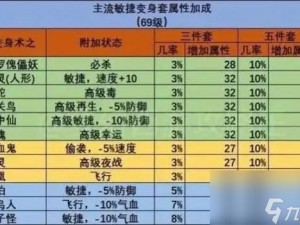 梦幻西游装备套装调整深度解析：探讨最新调整内容对游戏策略的影响与实战应用