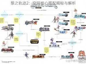 黎之轨迹2：空洞核心搭配揭秘与解析