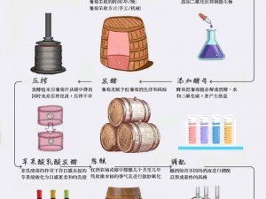 关于珊瑚岛葡萄酒的制作：一步探秘风情的独特酿造法