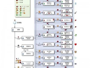 我的世界虚弱药水制作详解：分享虚弱药水制作方法