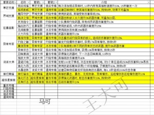 合金弹头觉醒角色攻略：全面解析角色选择与战斗策略，深度解读游戏玩法与技巧