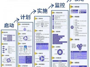 以层级结构为核心的项目管理体系：深入解析Project层级设置方法