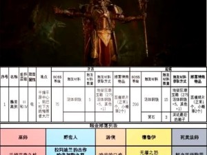 暗黑破坏神4第二赛季终极BOSS揭秘：五大强悍敌人介绍及挑战攻略