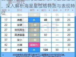 口袋妖怪复刻海星星：探寻最佳性格，深入解析海星星性格特质与表现特征