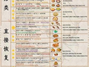 妖怪屋式神美食盛宴揭秘：独特的料理菜单与独特风味 2024年解析