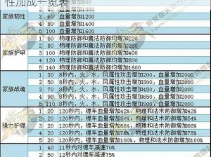 御龙在天手游：飞龙在天称号全面解析，属性加成一览表