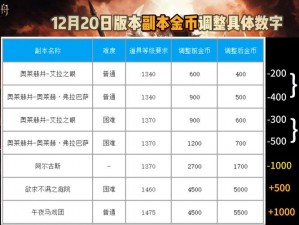 命运方舟金币购买攻略：全面解析购买金币的途径与方式