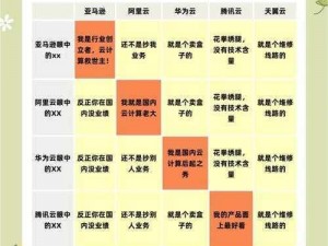 云鸟保底策略揭秘：41与55之间的选择，如何平衡成本与效益？