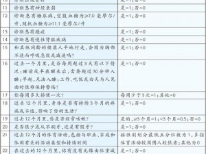 m接受程度自测表图—M 接受程度自测表图：快速了解你的性偏好