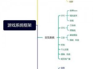 木架游戏布局思路深度分享：探索游戏设计灵感，运用木质架构呈现完美体验