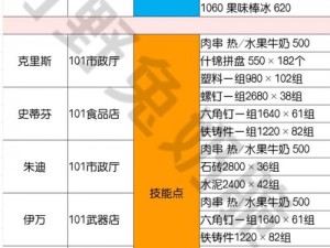 明日之后送礼攻略：NPC送礼技巧大揭秘，提升友好度与角色关系的秘诀