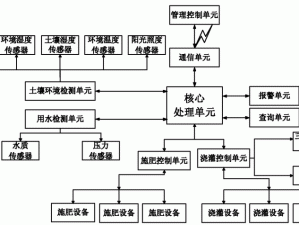 jy灌溉系统与同类型比较;jy 灌溉系统与其他类型灌溉系统有何不同？