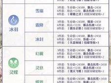 森之国度背包扩充方法解析：解锁扩容装备槽位 提升携带容量全面介绍