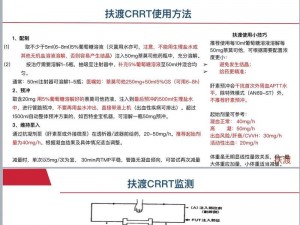 逃离塔科夫血药使用秘籍揭秘：药品配置指南与高效加血技巧详解