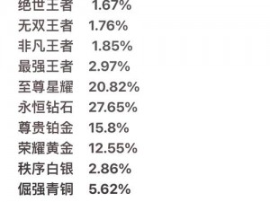 王者荣耀：梦魇之力解析——梦魇铭文适用英雄与策略探讨