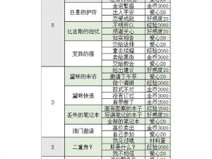 螺旋圆舞曲游园戏碟通关方法详解