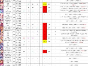 深度解析：公主连结推图角色排行榜及获取攻略，带你解析谁才是最强角色