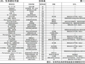 方舟生存进化门庭洞矿洞奖励获取攻略：通关指南与技巧探索