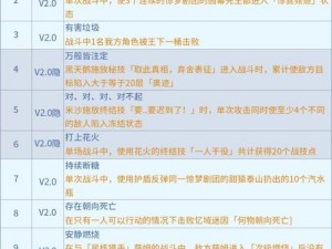 崩坏星穹铁道新增战斗成就攻略：印堂发黑与园艺达人隐藏成就揭秘与攻略指南