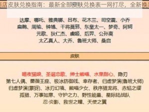 碎片商店皮肤兑换指南：最新全部皮肤兑换表一网打尽，全新换装等您领取