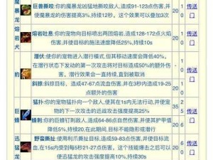 万王之王3D猎人极限输出技能组合攻略：深度解析猎人技能链与策略协同