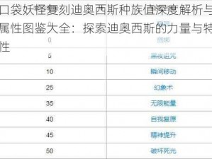 口袋妖怪复刻迪奥西斯种族值深度解析与属性图鉴大全：探索迪奥西斯的力量与特性