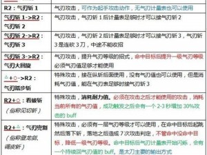 怪物猎人世界太刀连招攻略：实战技巧分享与深度解析