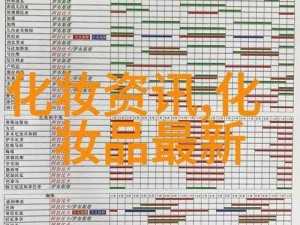 汉字找茬王：化妆艺术关卡攻略大全——从初识美妆到高手进阶的全方位指南