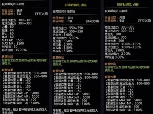 《龙之谷手游：刀锋舞者与灵魂舞者技能属性对比分析》