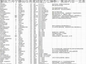 命运方舟宁静岛任务奖励全方位解析：奖励内容一览表