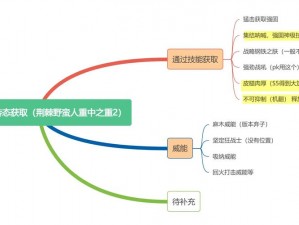 荆棘王座主线剧情玩法步骤全方位解析与攻略指南：征服与挑战之旅揭秘