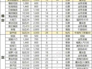 灵域仙魔手游装备强化系统深度解析与实战攻略