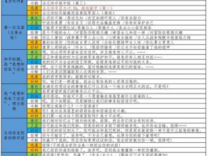 骑马与砍杀游戏攻略：国王之路的征战与策略详解