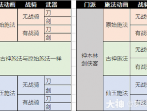 梦幻西游无双版：大唐剑侠客宝石搭配全攻略——精准提升战斗力必备秘籍