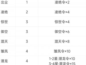 剑侠世界手游战斗力飞速飙升攻略：掌握这几大关键点，轻松领先全服