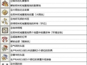 怪物猎人崛起风雨套装解锁攻略：探索新装备，解锁技巧大揭秘