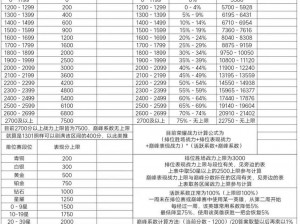 乱世王者君主战力巅峰科技技能加点方案全解析：实现战力最大化攻略