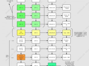 18may20JAVa快速分析—如何快速分析 18may20JAVa？