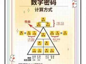 收获日3第一关密码揭秘：解锁你的挑战之旅密码是多少？