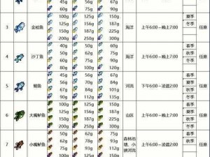 天涯明月刀手游钓鱼攻略：最佳钓鱼路线推荐及一览表