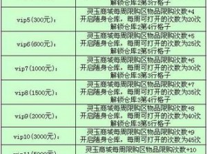 机甲风暴手游VIP等级全解析：特权内容与价格一览