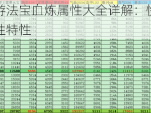 诛仙手游法宝血炼属性大全详解：快速理解法宝属性特性