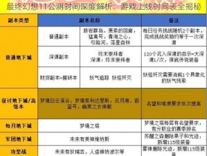 最终幻想11公测时间深度解析：游戏上线时间表全揭秘