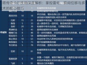 刀塔传奇卡尔技能深度解析：掌控雷电、瞬间位移与多变战术的核心技巧